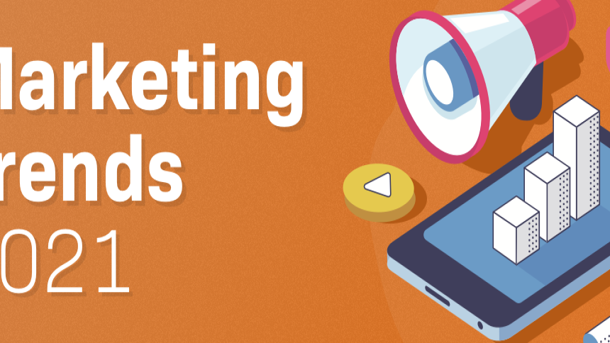 marketing trends 2021 article cover image